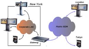 How to define a gateway i. What Is Gateway In Networking Information And Technology