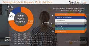 Florida Public Relations Graduate Degree Programs Site Current Date Custom Y
