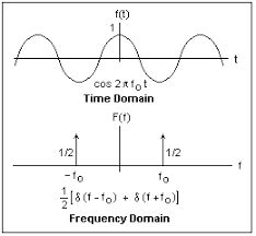 Electronics 6