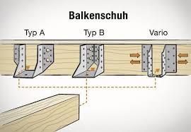 Holzbalken Verbinden Balkenschuh Typ A Typ B Und Vario Balkenschuh The Post Holzbalken Verbinden Appeared First On Pallet Diy Wooden Beams Beams Pallet Shed