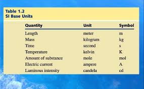 What Is Science Lessons Tes Teach