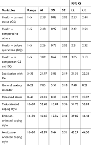 Start studying health 9 exam (semester 2). Examining Anxiety Life Satisfaction General Health Stress And Copin Prbm