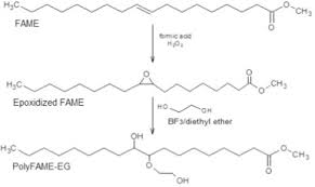 Tan hock eng born 1951 in penang. Soft Polyurethane Elastomers With Adhesion Properties Based On Palm Olein And Palm Oil Fatty Acid Methyl Ester Polyols Sciencedirect