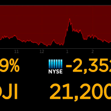 Comprehensive quotes and volume reflect trading in all markets and are delayed at least 15 minutes. Dow S 10 Loss Most Since 1987 Market Crash Abc News