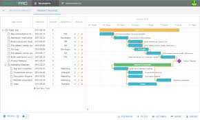 The Most Popular Gantt Chart Templates To Use In Project