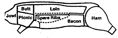 Pork Processing This Chart Shows Approximately How Many