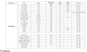 tractor sales figures in india team bhp