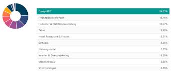 Von den bewertungen sind 48 positiv, 2 neutral und 165 negativ. Tresor One Erfahrungen Und Test Finanz Illuminati Passives Einkommen Mit Aktien P2p Etfs Uvm