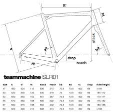 Bmc Teammachine Slr01 Sram Red The Bike Shop
