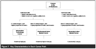 The career ladder is a formal mechanism whereby employees gain knowledge, skills, and abilities that make them more useful to the employer. Https Www Jstor Org Stable 41703462