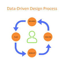 A data driven website is a type of dynamic web page which happens to be database driven. I Launched My Website Now What