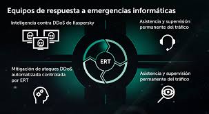 Kaspersky Ddos Protection Prevencion De Ddos Kaspersky