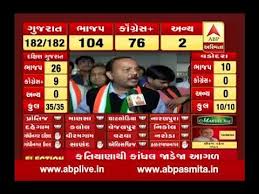 Chhattisgarh lockdown 2021 raipur chhattisgarh lockdown news today raipur chhattisgarh lockdown news 2021 raipur chhattisgarh lockdown news live raipur chhattisgarh. Gujarat Election Results Live Congress Said On Result Youtube
