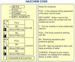 Hazardous Chemicals Management Platform For Human Resource