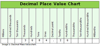 pin by jane pabon on teach place value with decimals