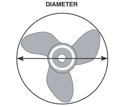 Choosing The Correct Boat Propeller