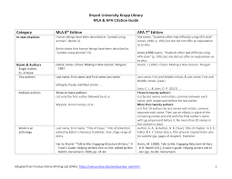 Citation styles if you would prefer to look at a print copy of a style manual, the main library at anderson academic commons has them on the reference shelves. Https Library Bryant Edu Sites Library Files Files Krupp Library Citation Guide Mla Apa Pdf