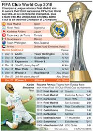 Internazionale milano, who have claimed four from a possible five titles so far this calendar year. Soccer Fifa Club World Cup 2018 1 Infographic