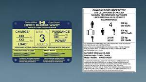 5 what important safety information is found on a boat's capacity plate? Licensing Your Boat In Canada Boatsmart Knowledgebase