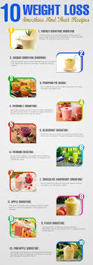 101 Ways To Lose A Pound Perte De Poids Smoothies Recette Smoothie Vert Etre En Bonne Sante