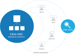 Linux is a to view the documentation 1. Citrix Adc As A Service Ehemals Netscaler Uber Die Cloud Mieten