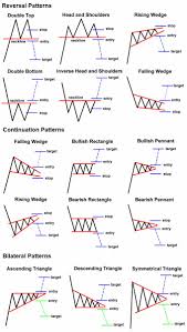 Chartpattern trendanalysis btcusd bitcoin cryptocurrency btcusdt chartpatterns. Crypto Airdrop On Twitter Hope This Helps Cryptocurrency Crypto Neo Qtum Btc Eth Ptoy Xmr Lsk Omg Nmr Seq