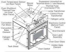 Find out how someone else can unlock your car door remotely. Fixed Kebc208kbl0 Kitchenaid Oven Door Locked After Cleaning Display Also Is Not Working Applianceblog Repair Forums