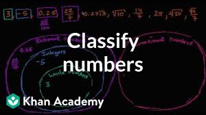 Classifying Numbers Algebra Video Khan Academy