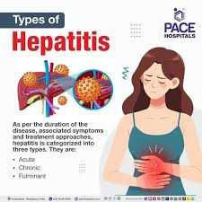 Image result for hepatitis symptoms