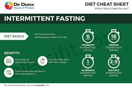 Split restaurant servings in half. 4 Ways To Intermittent Fast Alessit Fit