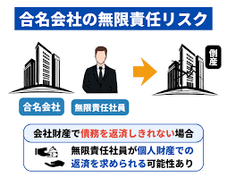 合名会社がやばい・やめとけと言われる理由は？無限責任のリスク ...
