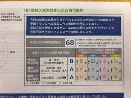 全国 統一 中学生 テスト 成績 優秀 者