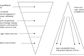 A literature map is a graphical method that provides a structured way to focus on the different elements in such as action, setting, atmosphere, or mood. Literature Map Creswell Path Decorations Pictures Full Path Decoration Decorating With Pictures Literature Simple Texture