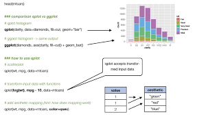 Pin On Ggplot2