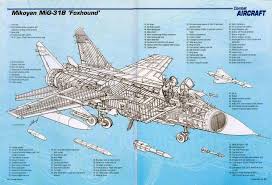 Resultat De Recherche D Images Pour Https Grumman X29 Avion Militaire Aeronef Avion