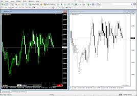 Shared a post on instagram: How To Create A Simple Offline Chart Price Chart Expert Advisors And Automated Trading Mql5 Programming Forum