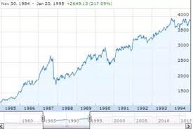 Why Does The Dow Jones Curve Look So Differently Before And