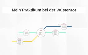 Sehen sie alle ihre konten und ausgaben jederzeit auf einen blick, erledigen ihre bankgeschäfte einfach und. Mein Praktikum Bei Der Wustenrot By Tahir Iscan