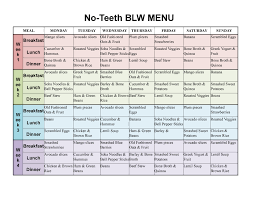 Baby Led Weaning Menu Baby Food Baby Led Weaning Baby