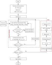 Load shedding is a design pattern used by high performance web services to detect and fail gracefully when there is traffic congestion. A Load Shedding Scheme For Dg Integrated Islanded Power System Utilizing Backtracking Search Algorithm Sciencedirect