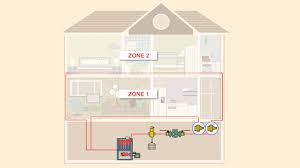 After heat is released, the water returns to the boiler to be reheated and recirculated. Zoned Heating System Bob Vila