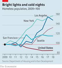 Urban Myths Homelessness Is Declining In America United