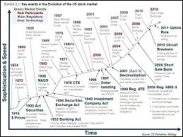 The Complete History And Evolution Of The Modern Stock