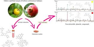 Somente currículos atualizados nos últimos meses. Comprehensive Identification And Quantification Of Unexploited Phenolic Compounds From Red And Yellow Araca Psidium Cattleianum Sabine By Lc Dad Esi Ms Ms Food Research International X Mol