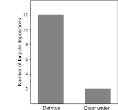 The symbol for us cup is us cup, but most. Number Of Tadpoles Deposited In Plastic Cups Containing 50 Ml Of Clear Download Scientific Diagram
