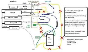 A wiring diagram is a form of schematic which uses abstract pictorial symbols to exhibit each of the interconnections of components inside a system. Trying To Wire A Washing Machine Motor To Power A Grain Mill Physics Forums