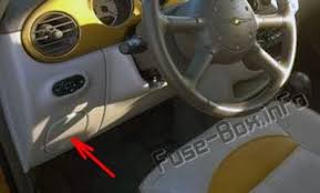 This diagram is actually more complex than two sets of diagrams, as each part does different items. Chrysler Pt Cruiser 2001 2005 Fuse Box Location Chrysler Pt Cruiser Fuse Box Chrysler