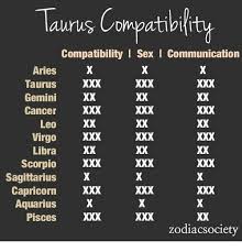 Their hearts rule over their minds more often than not. Tauns Compatiblty Compatibility I Sex I Communication Aries Taurus Gemini Cancer Leo Virgo Xxx Scorpio Xxx Capricorn Xxx Libra Sagittarius Aquarius Pisces Zodiacsociety Sex Meme On Me Me