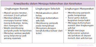 Kunci jawaban tema 8 kelas 6 keadaan alam indonesia. Kelas 6 Tema 8 Subtema 1 Pembelajaran 6 Belajar Kurikulum 2013
