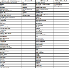 What Size Bulb Does Your Scentsy Warmer Use See Our Handy Light Bulb Chart Scentsy Scentsy Warmer Bulb